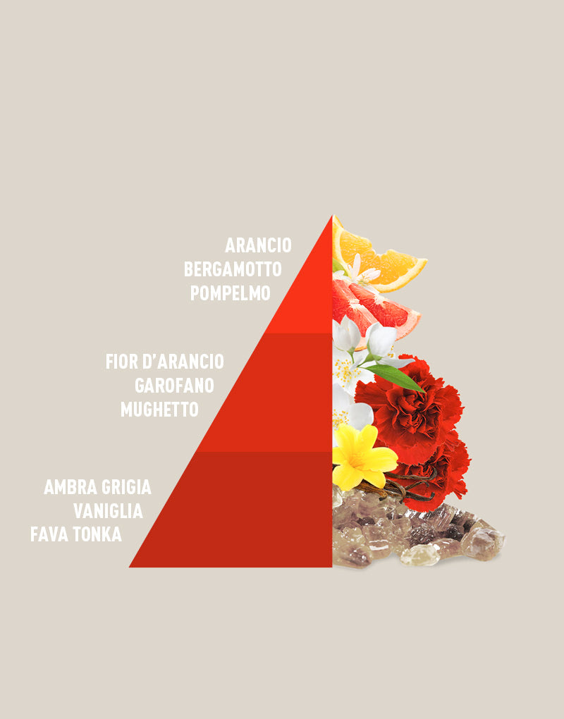 Profuma bucato Imperial Soap